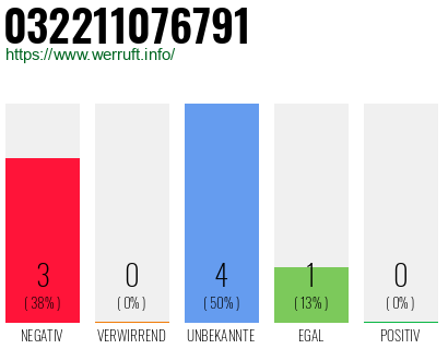 Rufnummer 032211076791 Telefonnummer 032211076791