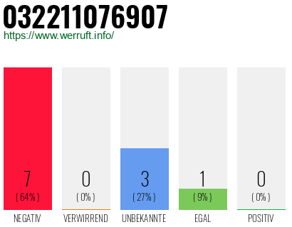 Rufnummer 032211076907 Telefonnummer 032211076907