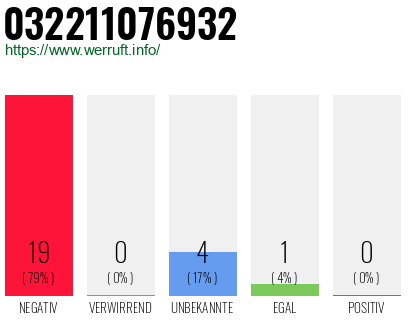 Rufnummer 032211076932 Telefonnummer 032211076932