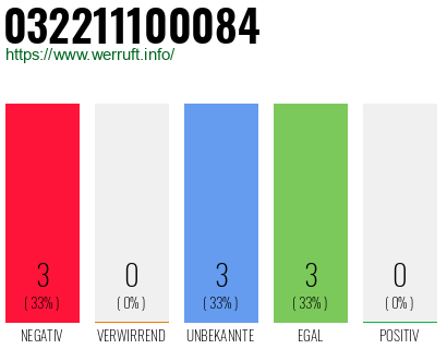 Rufnummer 032211100084 Telefonnummer 032211100084