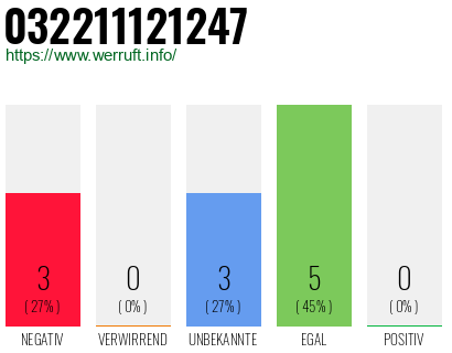 Rufnummer 032211121247 Telefonnummer 032211121247