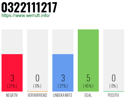 Rufnummer 0322111217 Telefonnummer 0322111217