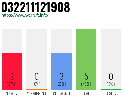 Rufnummer 032211121908 Telefonnummer 032211121908