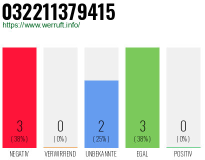 Rufnummer 032211379415 Telefonnummer 032211379415
