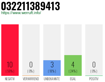 Rufnummer 032211389413 Telefonnummer 032211389413