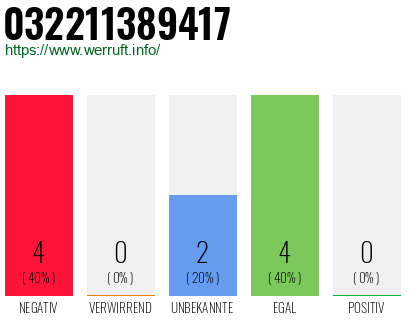 Rufnummer 032211389417 Telefonnummer 032211389417