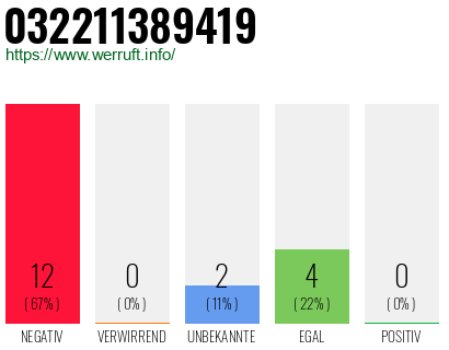 Rufnummer 032211389419 Telefonnummer 032211389419