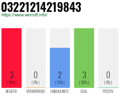 Rufnummer 03221214219843 Telefonnummer 03221214219843