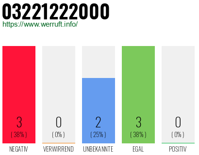 Rufnummer 03221222000 Telefonnummer 03221222000