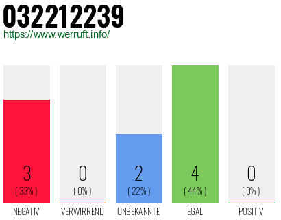 Telefonnummer 032212239
