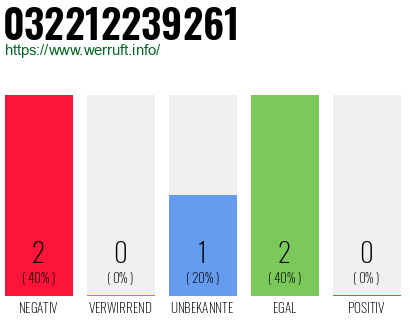Telefonnummer 032212239261