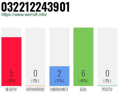 Rufnummer 032212243901 Telefonnummer 032212243901