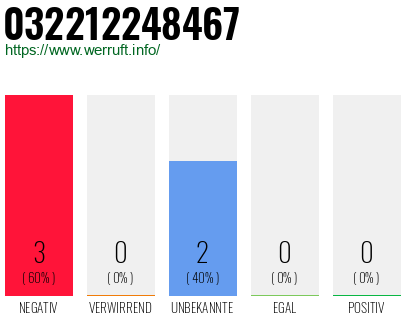 Rufnummer 032212248467 Telefonnummer 032212248467