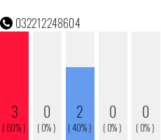 Telefonnummer 032212248604