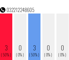 Telefonnummer 032212248605