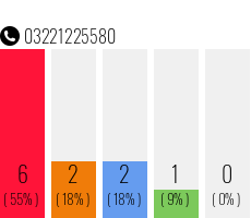Telefonnummer 03221225580
