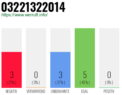 Rufnummer 03221322014 Telefonnummer 03221322014