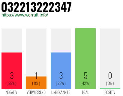 Rufnummer 032213222347 Telefonnummer 032213222347