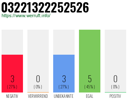 Rufnummer 03221322252526 Telefonnummer 03221322252526