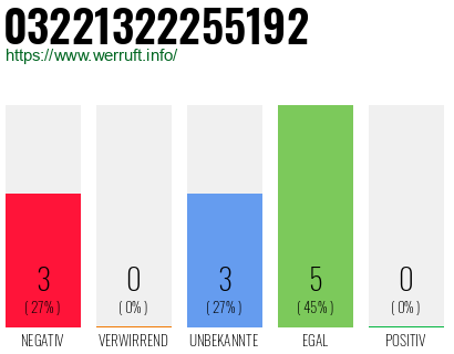 Rufnummer 03221322255192 Telefonnummer 03221322255192