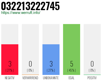 Rufnummer 032213222745 Telefonnummer 032213222745
