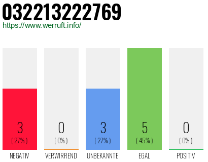 Rufnummer 032213222769 Telefonnummer 032213222769