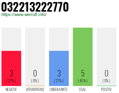 Rufnummer 032213222770 Telefonnummer 032213222770
