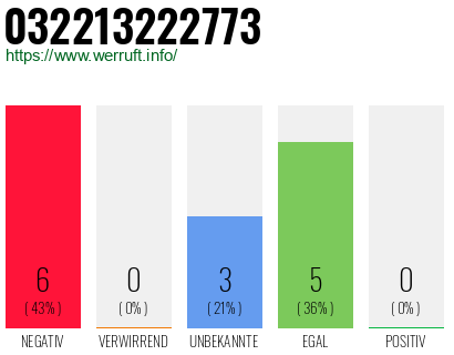 Rufnummer 032213222773 Telefonnummer 032213222773