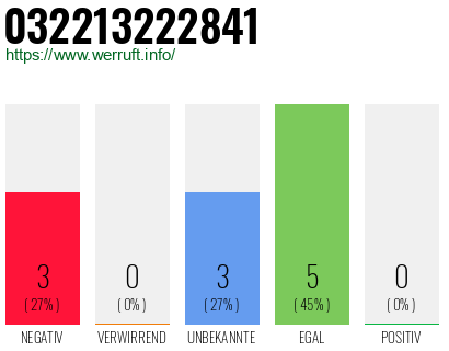Rufnummer 032213222841 Telefonnummer 032213222841
