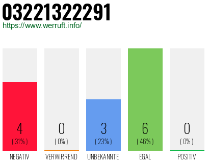 Rufnummer 03221322291 Telefonnummer 03221322291