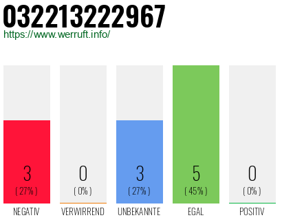 Rufnummer 032213222967 Telefonnummer 032213222967