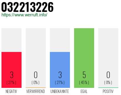 Rufnummer 032213226 Telefonnummer 032213226