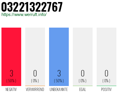 Rufnummer 03221322767 Telefonnummer 03221322767