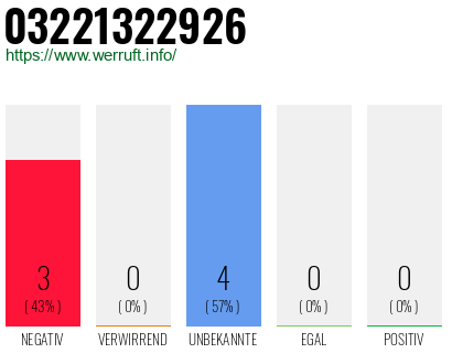 Rufnummer 03221322926 Telefonnummer 03221322926
