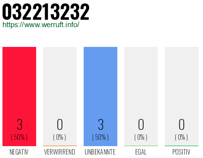 Rufnummer 032213232 Telefonnummer 032213232