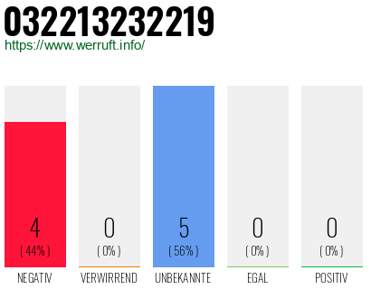 Rufnummer 032213232219 Telefonnummer 032213232219