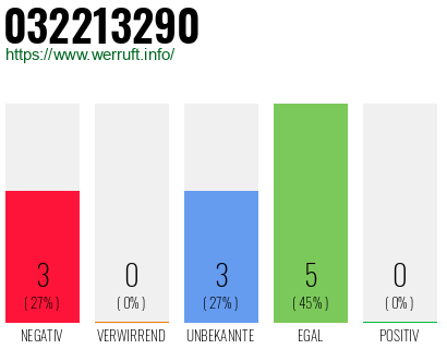 Rufnummer 032213290 Telefonnummer 032213290