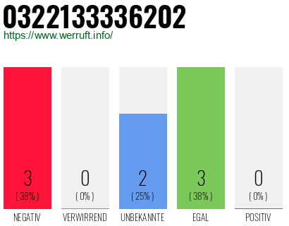 Telefonnummer 0322133336202