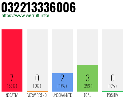 Rufnummer 032213336006 Telefonnummer 032213336006
