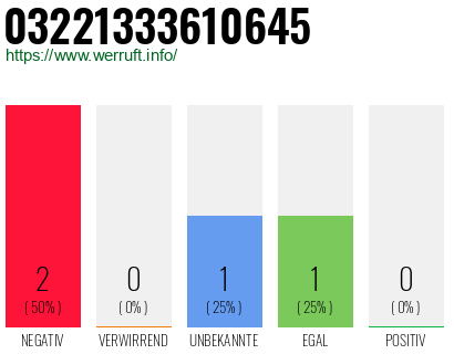 Telefonnummer 03221333610645