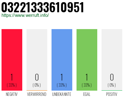 Telefonnummer 03221333610951