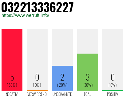 Rufnummer 032213336227 Telefonnummer 032213336227