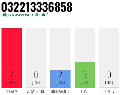 Rufnummer 032213336858 Telefonnummer 032213336858