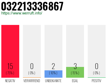 Rufnummer 032213336867 Telefonnummer 032213336867
