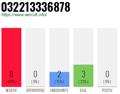 Rufnummer 032213336878 Telefonnummer 032213336878