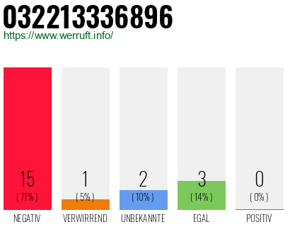 Rufnummer 032213336896 Telefonnummer 032213336896