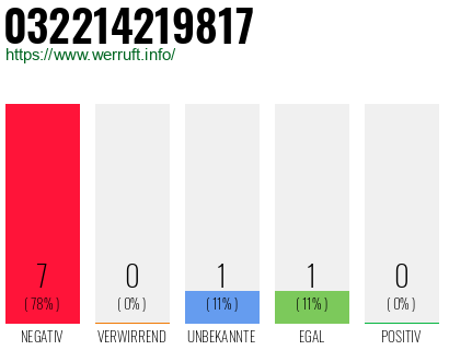 Rufnummer 032214219817 Telefonnummer 032214219817