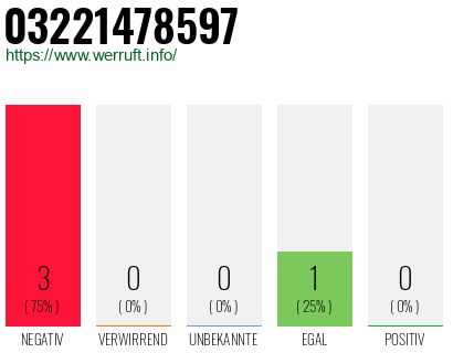 Rufnummer 03221478597 Telefonnummer 03221478597
