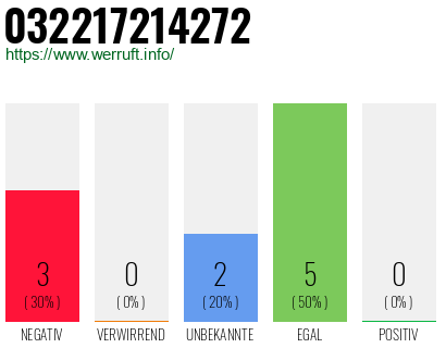 Rufnummer 032217214272 Telefonnummer 032217214272