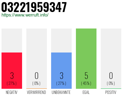 Rufnummer 03221959347 Telefonnummer 03221959347